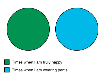 Time when I am truly Happy v. Times when I am wearing Pants